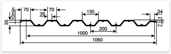 tabla zincata cutata  hc 35